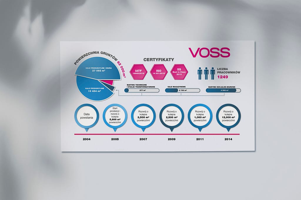 identyfikacja wiuzlana, branding, projekt graficzny, infografika